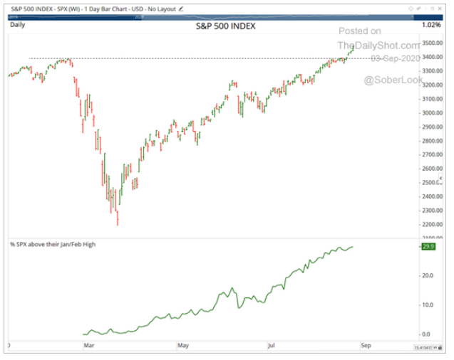 The Market Rout, 'Double Dips,' and the U.S. Unemployment Rate Falls